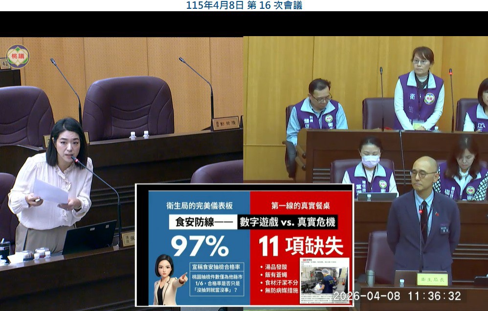 南部逾百人吃潤餅食物中毒 張善政曝桃園三管齊下強化食安 S 7757968