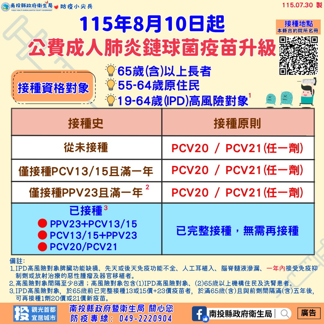 相關圖片1-公費成人肺炎鏈球菌疫苗政策 8月10日起全面升級「1劑搞定」