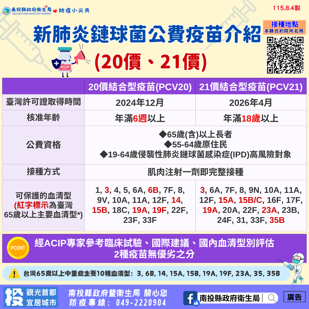 相關圖片2-公費成人肺炎鏈球菌疫苗政策 8月10日起全面升級「1劑搞定」